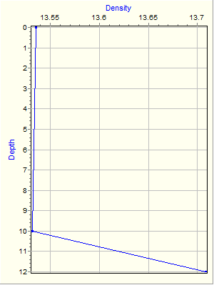 Variable Plot