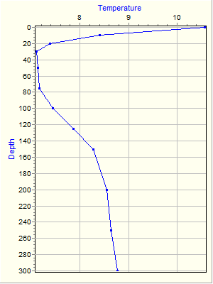 Variable Plot