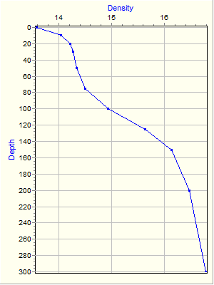 Variable Plot