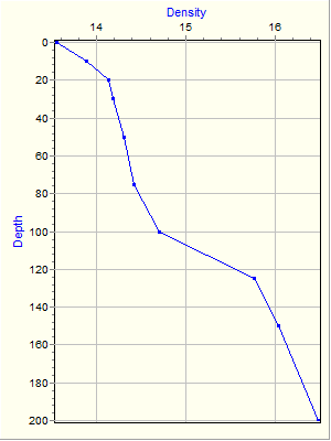 Variable Plot