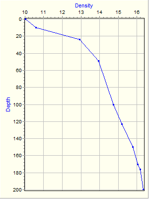 Variable Plot