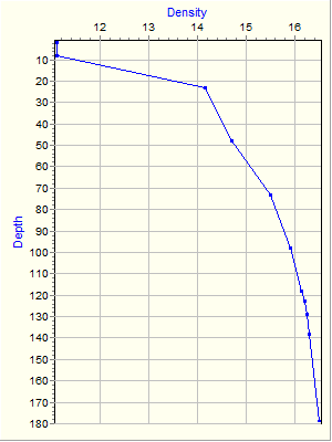 Variable Plot