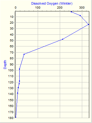 Variable Plot