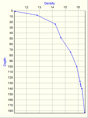 Variable Plot