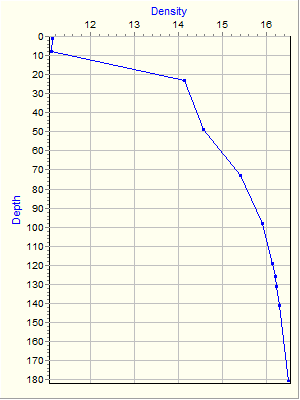 Variable Plot