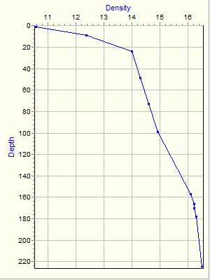 Variable Plot