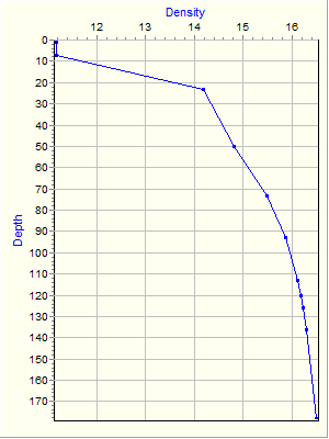 Variable Plot