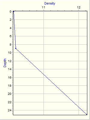 Variable Plot