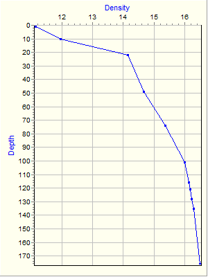 Variable Plot