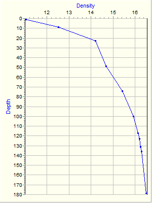 Variable Plot