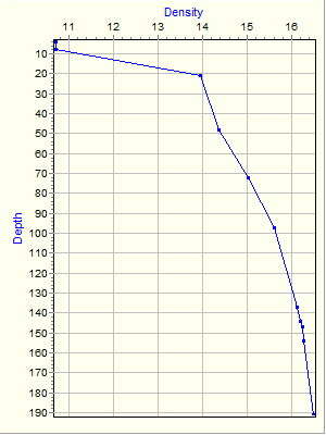 Variable Plot