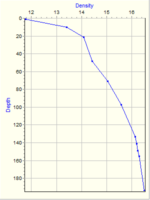 Variable Plot