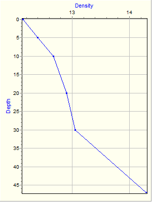 Variable Plot