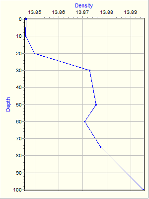 Variable Plot