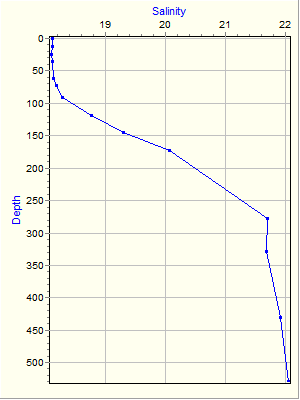 Variable Plot