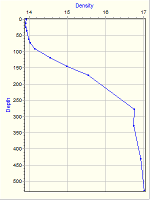 Variable Plot