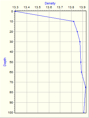 Variable Plot