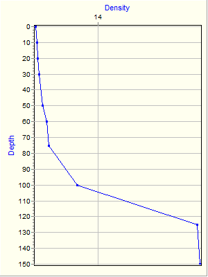 Variable Plot