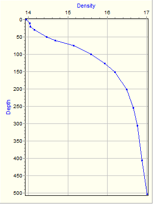 Variable Plot