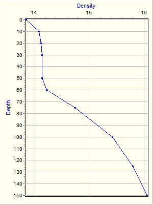 Variable Plot