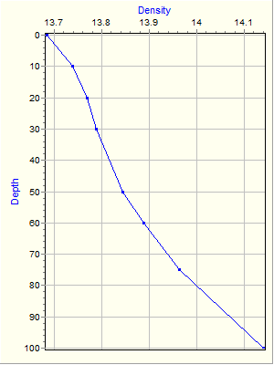 Variable Plot