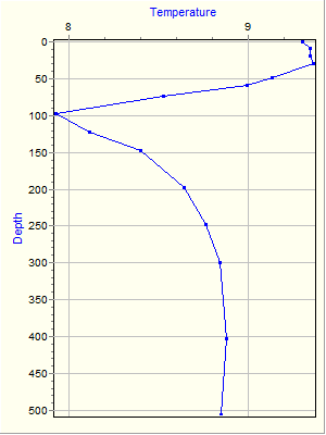 Variable Plot