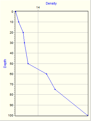 Variable Plot