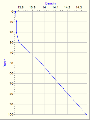 Variable Plot