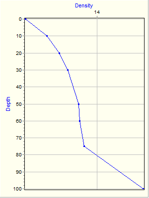 Variable Plot