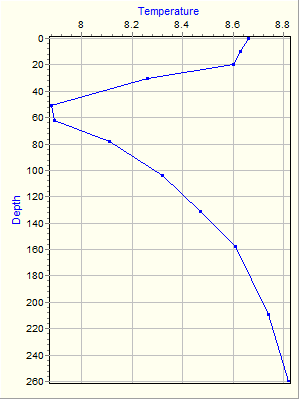 Variable Plot