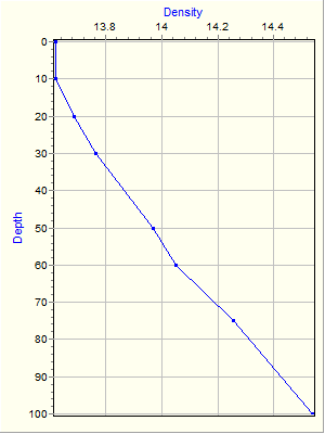 Variable Plot