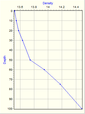 Variable Plot