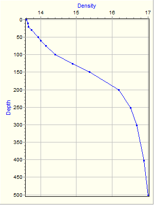 Variable Plot