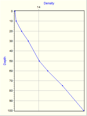 Variable Plot