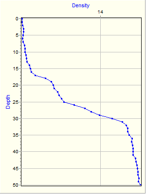 Variable Plot