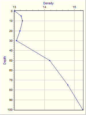 Variable Plot