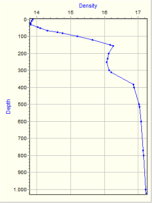 Variable Plot