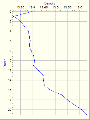 Variable Plot