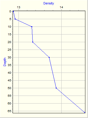 Variable Plot