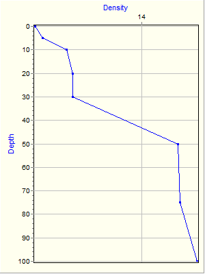 Variable Plot