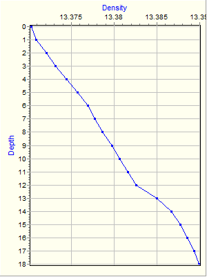 Variable Plot