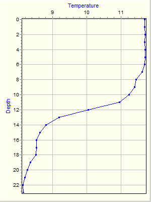 Variable Plot