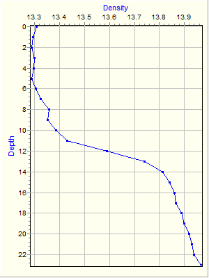 Variable Plot