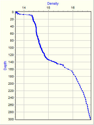 Variable Plot