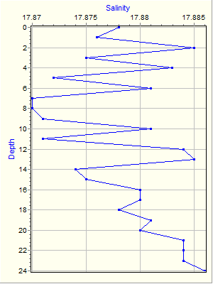 Variable Plot