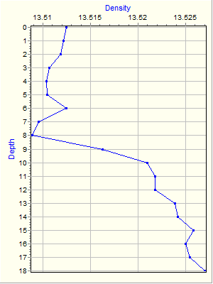 Variable Plot