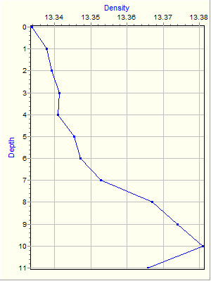 Variable Plot