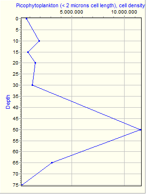 Variable Plot