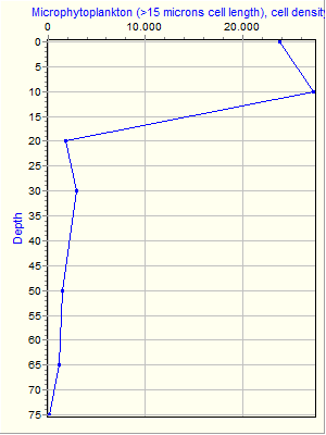 Variable Plot