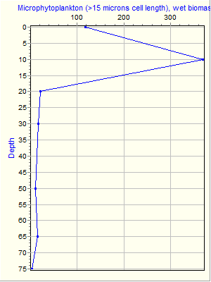 Variable Plot